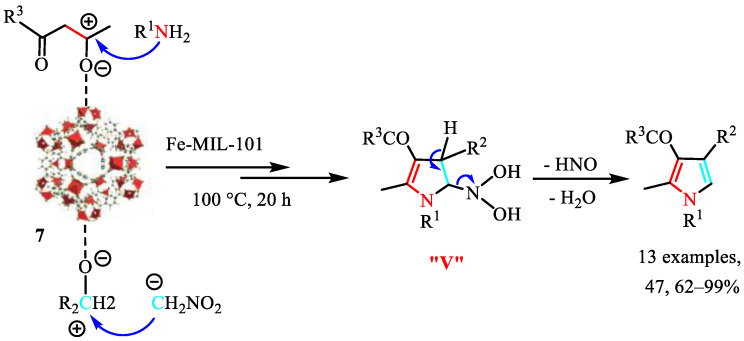 Figure 14