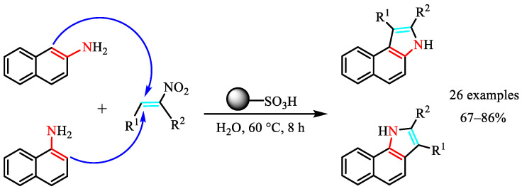 Figure 20