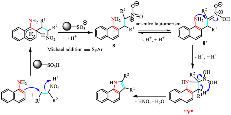 Figure 21