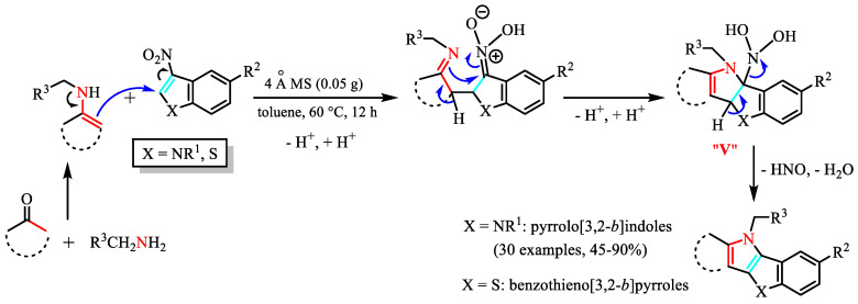 Figure 25