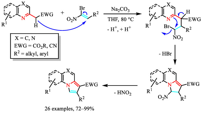 Figure 26