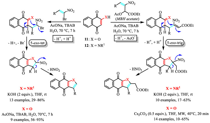 Figure 27