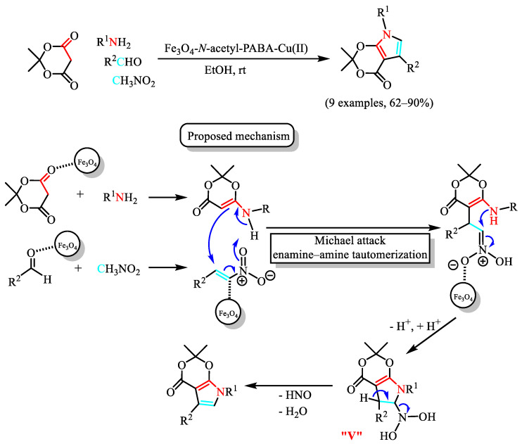 Figure 28