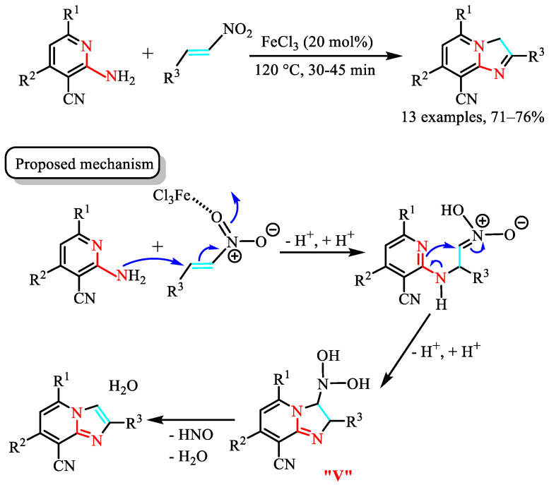 Figure 29