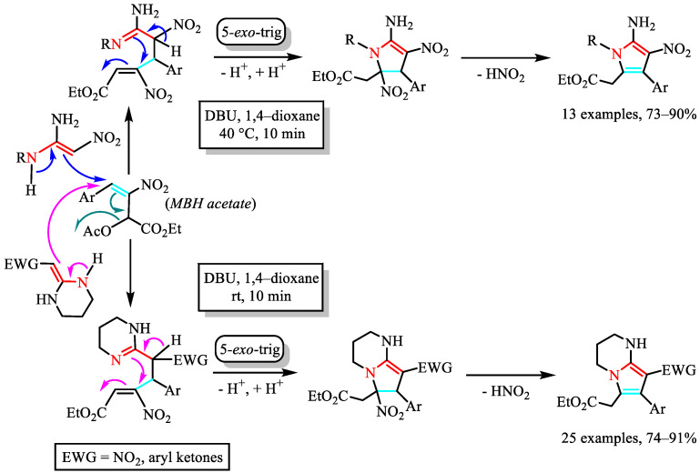 Figure 30