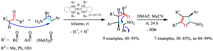 Figure 31