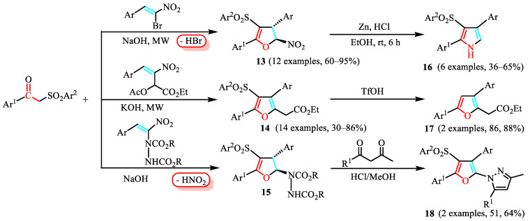 Figure 32