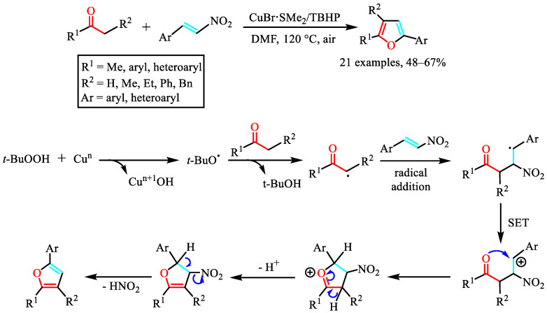 Figure 35