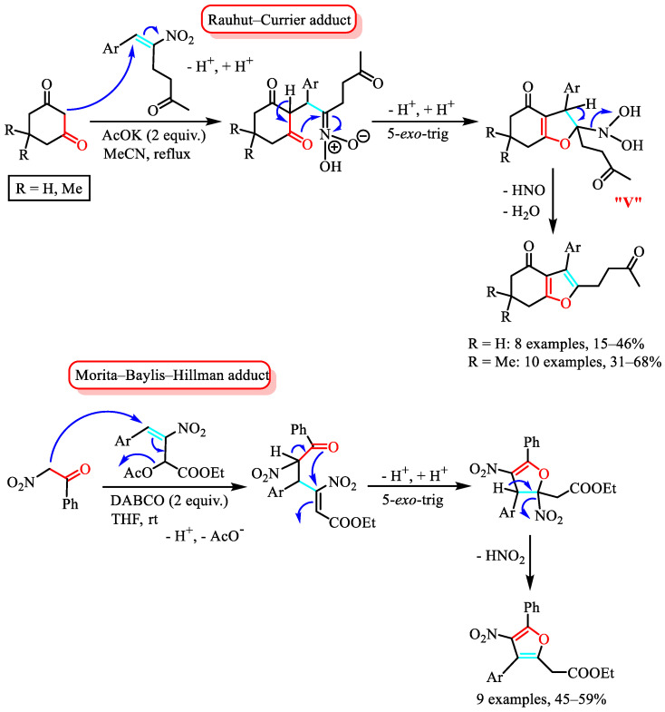 Figure 36