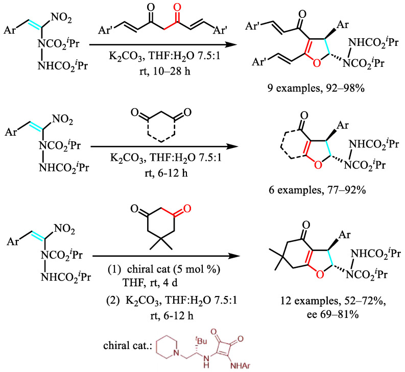 Figure 37