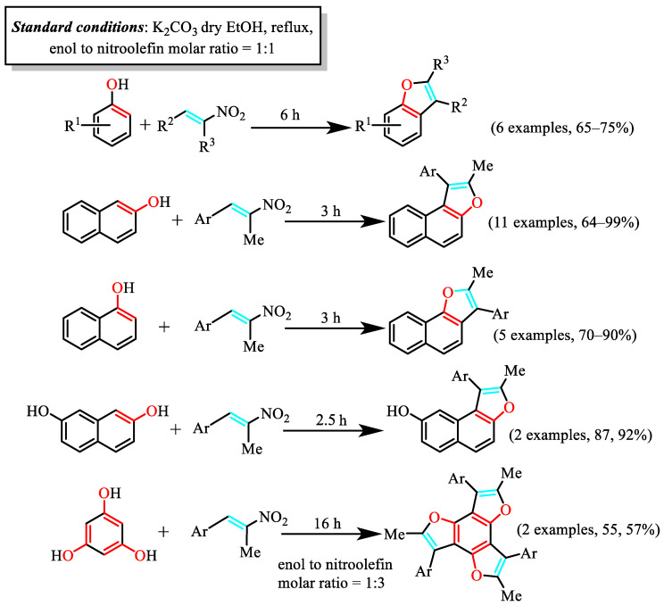 Figure 38