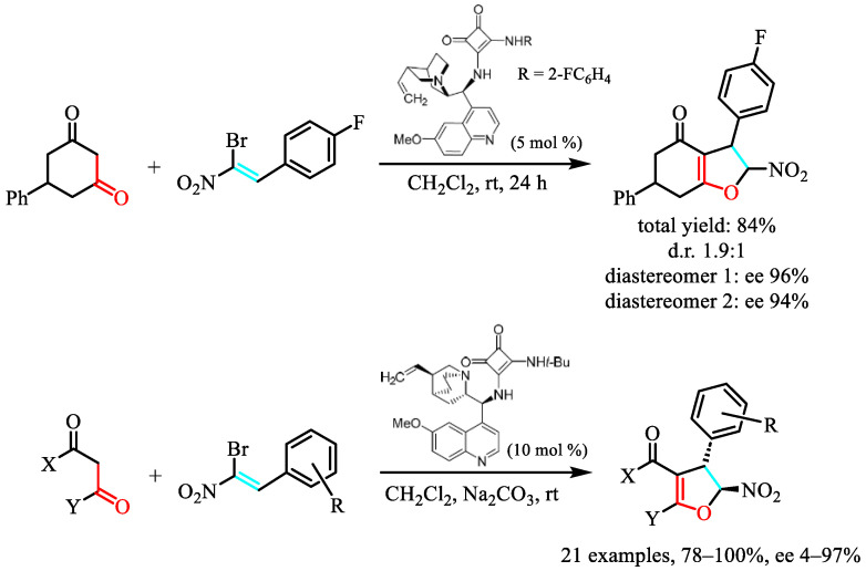 Figure 41