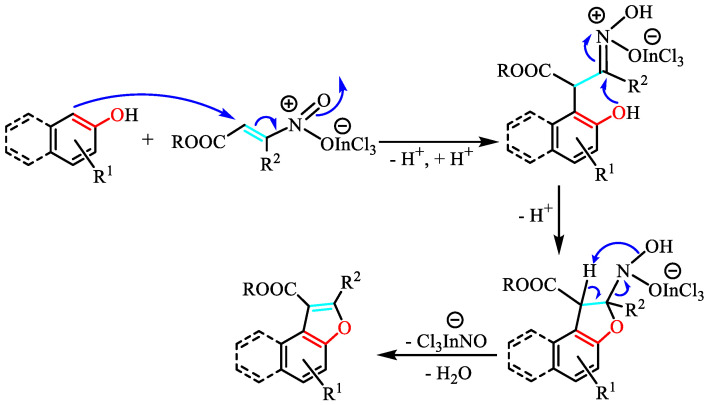 Figure 43