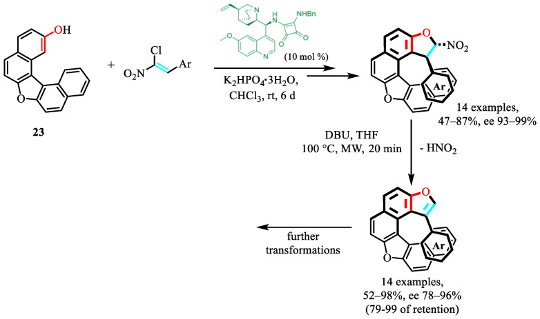 Figure 44