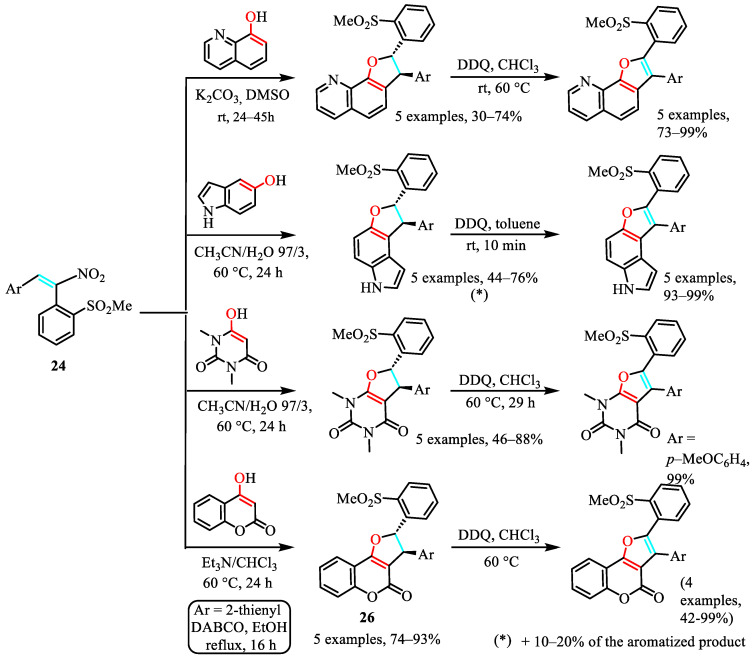 Figure 47