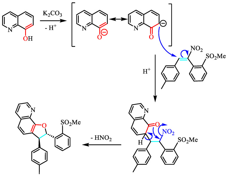 Figure 48