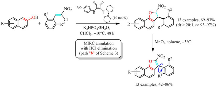 Figure 50