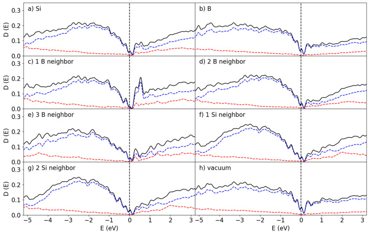 Figure 9