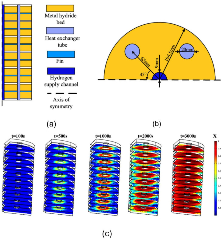 Figure 7