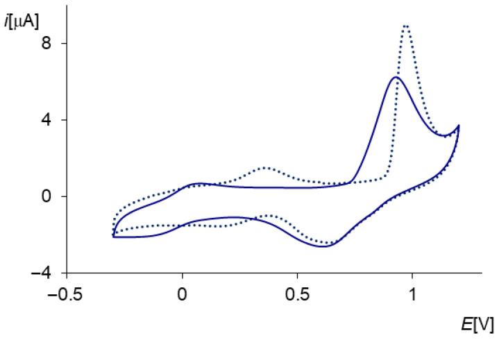 Figure 8