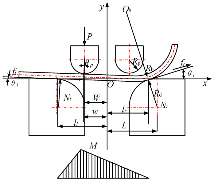 Figure 8