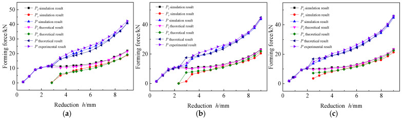 Figure 18