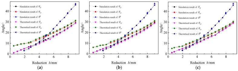 Figure 19