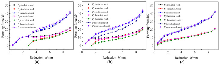 Figure 21