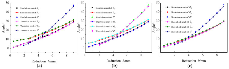 Figure 22