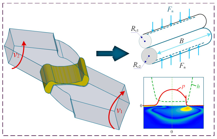 Figure 8