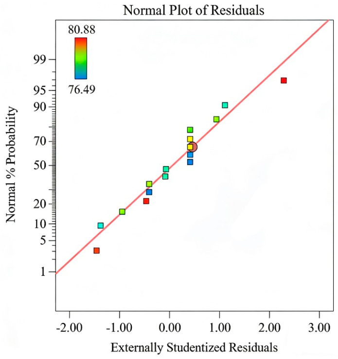 Figure 13