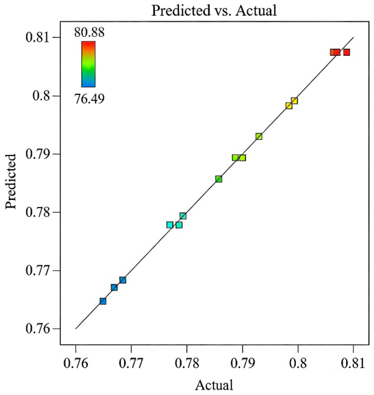 Figure 14
