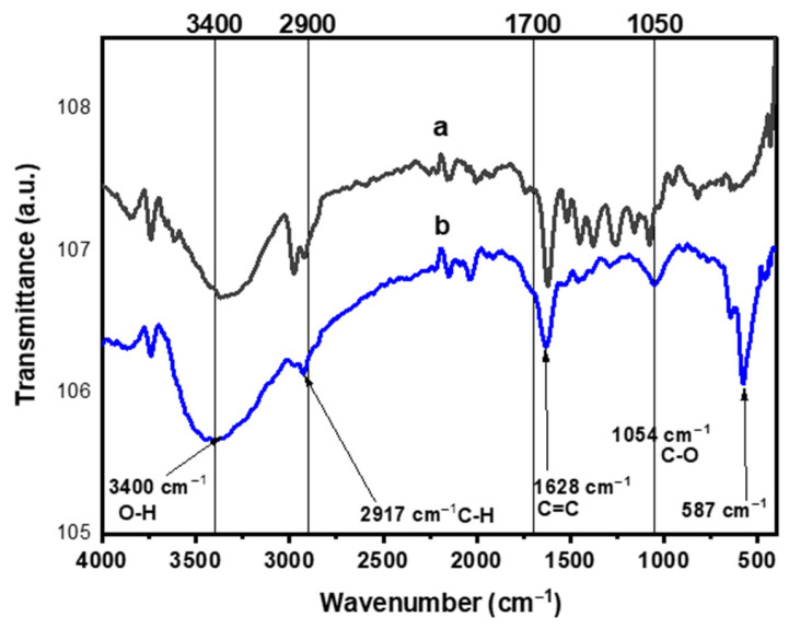 Figure 9