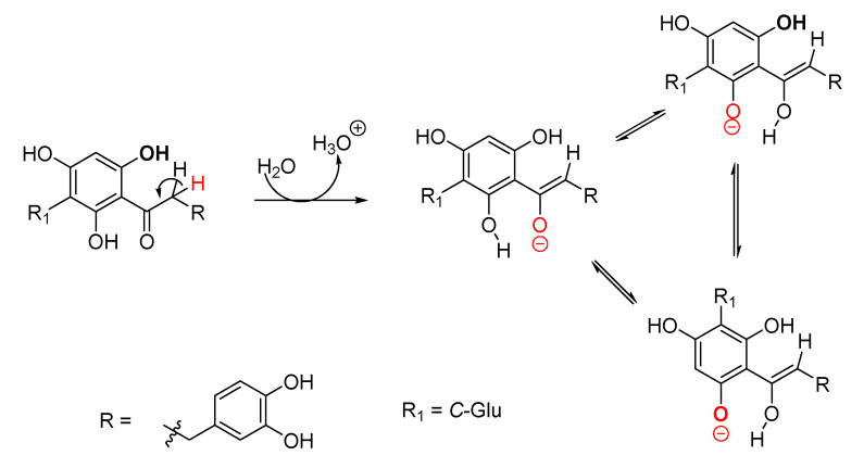 Figure 15