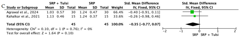 Figure 12