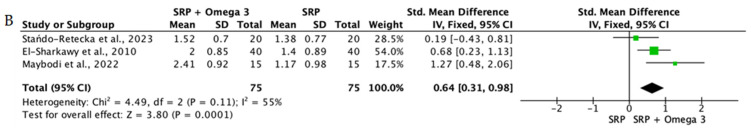 Figure 16
