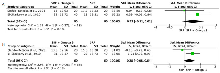 Figure 18