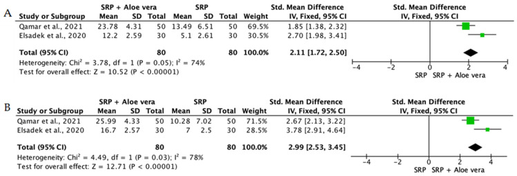 Figure 22