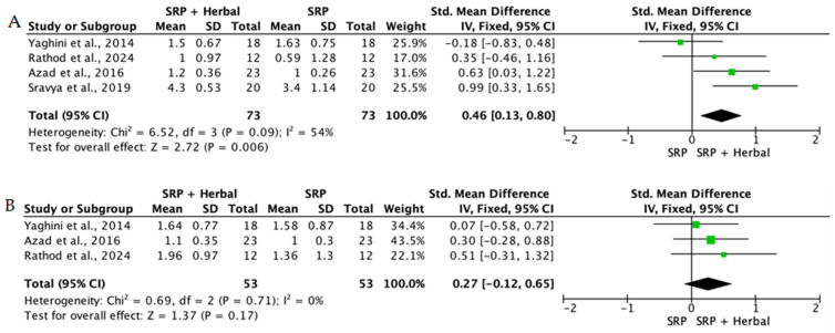 Figure 24