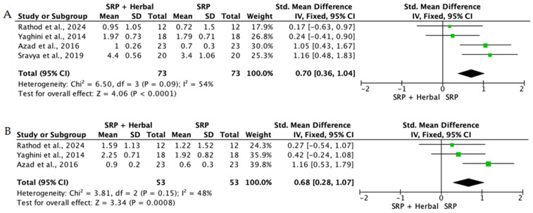 Figure 25