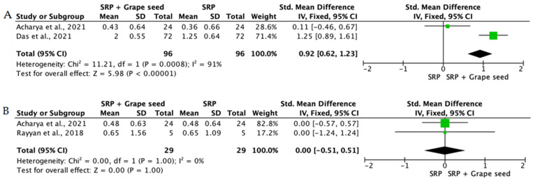 Figure 26