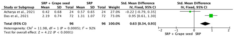 Figure 27
