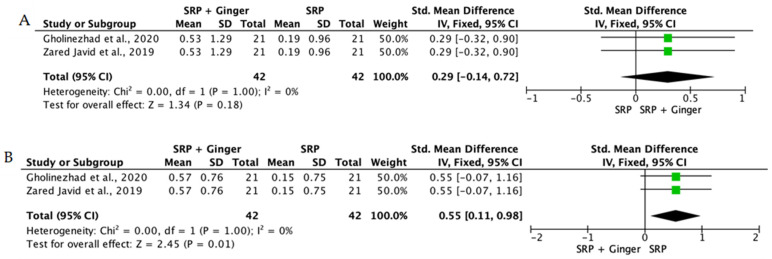 Figure 29