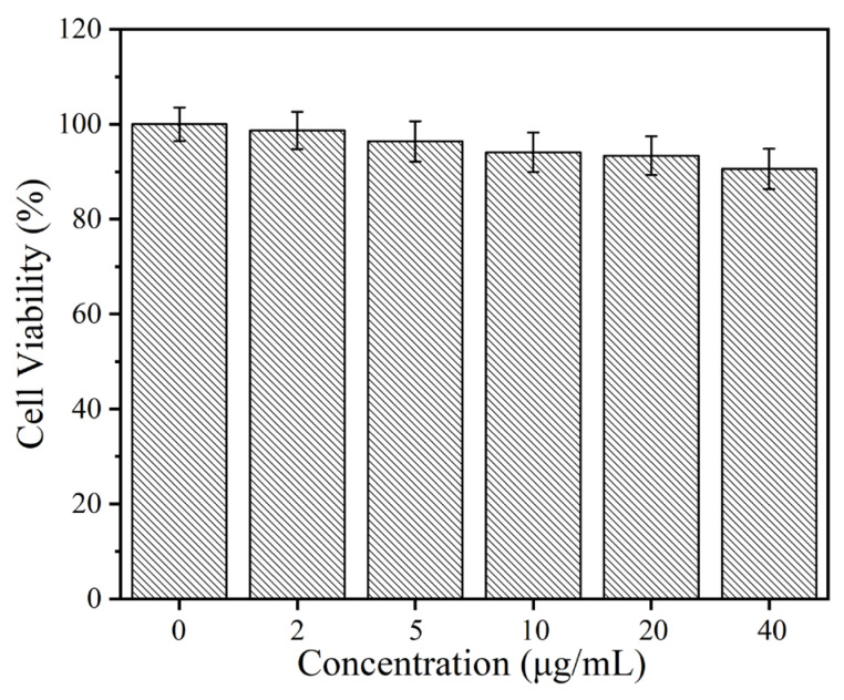 Figure 10
