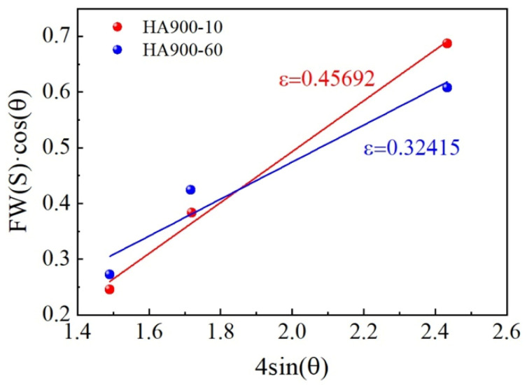 Figure 9