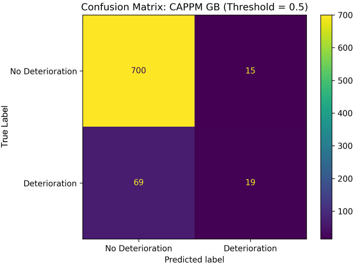 Figure 11