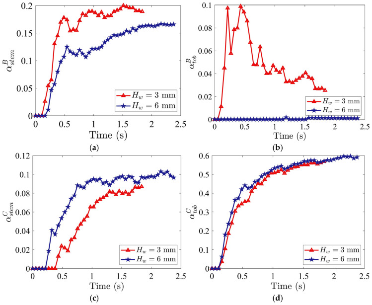 Figure 21