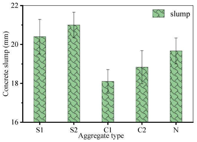 Figure 8