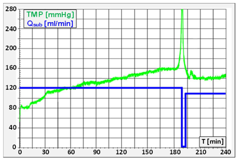 Figure 14