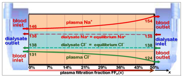 Figure 18